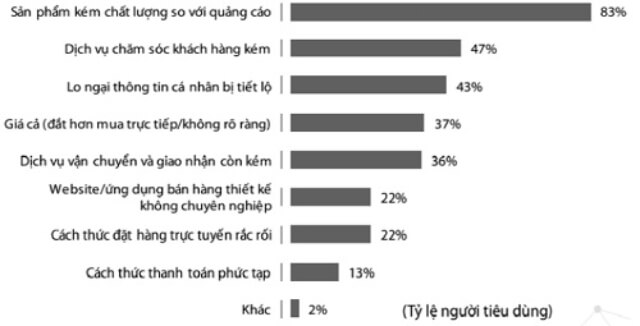 thực trạng thương mại điện tử ở việt nam https://docs.google.com/document/d/1QYaGD-P_5QcKA47zcAsphyaX83a15FnlfHIE7jvdqKQ/edit?usp=sharing