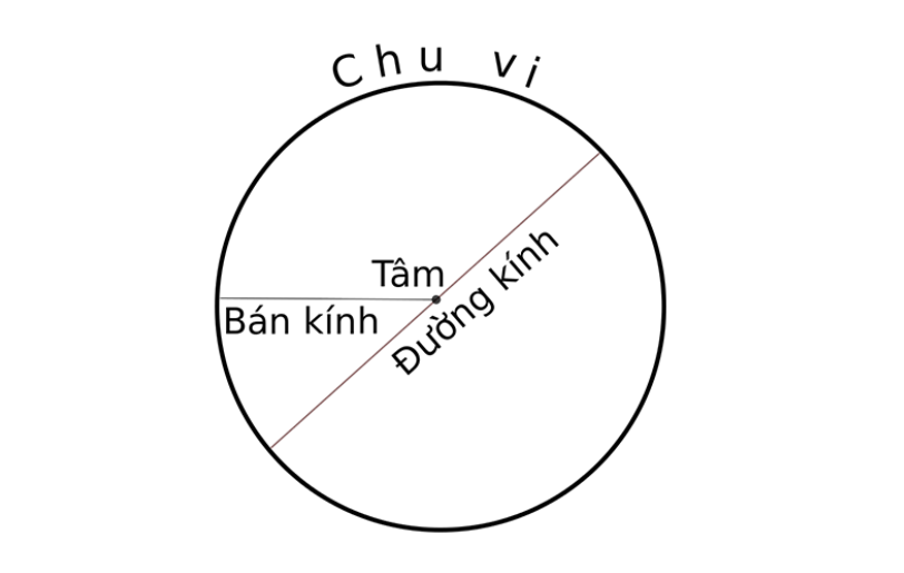 cach-tinh-chu-vi-hinh-tron-3
